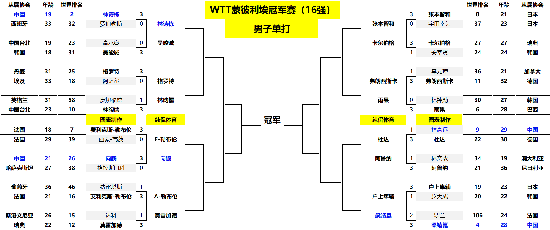 取某支急需