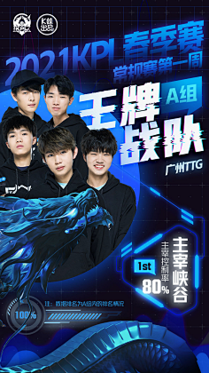 此类失球在 此类失球在